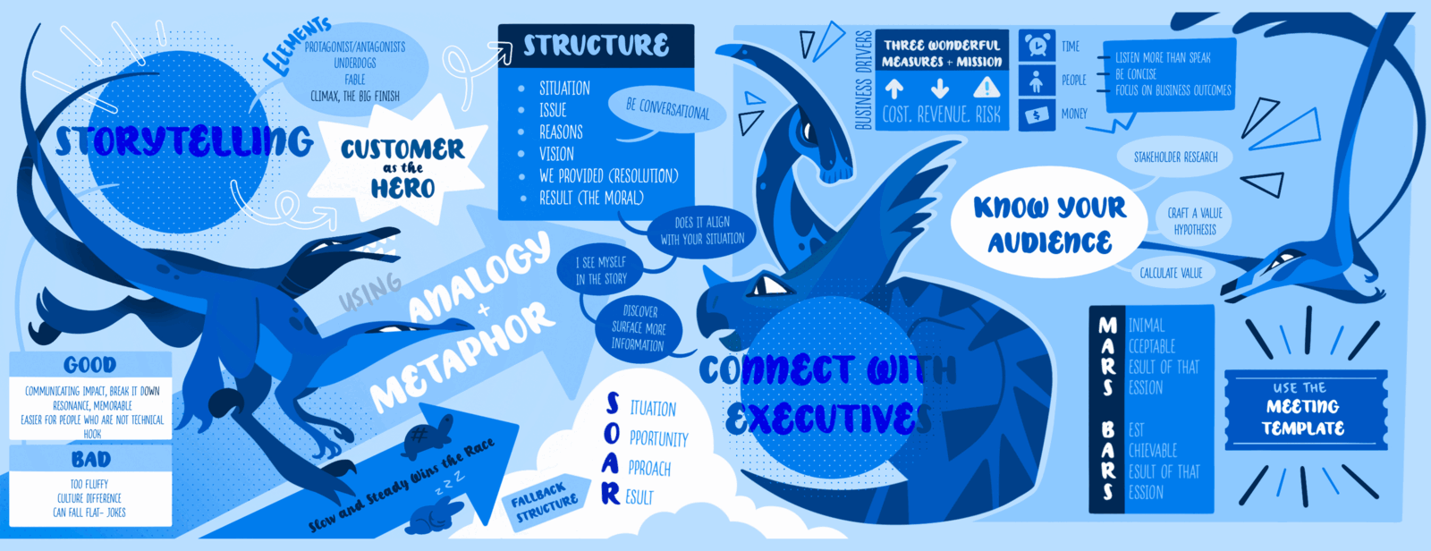 Live graphic recording sample - Storytelling, Customer as the Hero, Connect with Executives